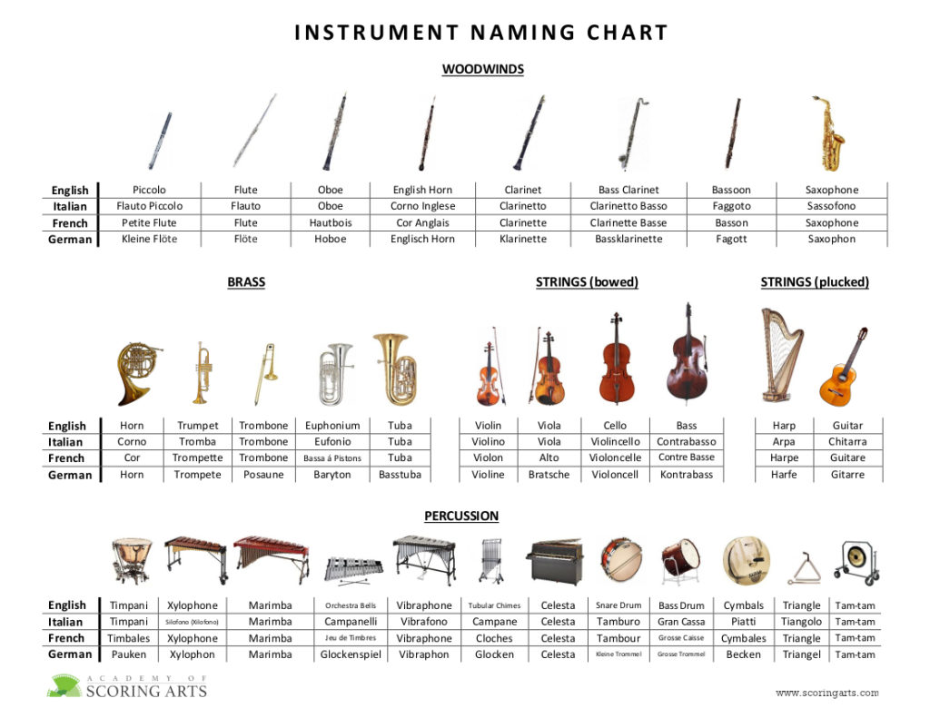 Downloadable Resources - Academy of Scoring Arts